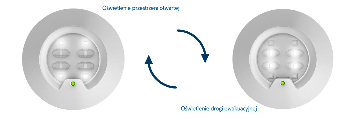 Tryby optyki eFocus w oprawie awaryjnej RoundTech